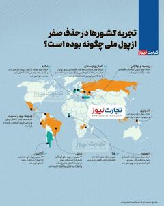 اینفوگرافی/ تجربه کشور‌ها در حذف صفر از پول ملی | اقتصاد24