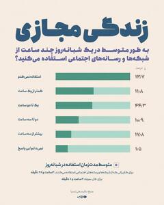 اینفوگرافی/ چند درصد از ایرانیان تاکنون از اینترنت استفاده نکرده‌اند؟ | اقتصاد24