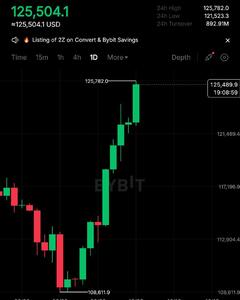  ارزش بیت کوین به رکورد جدید ۱۲۵ هزار دلار رسید