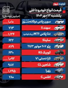 قیمت خودرو امروز ۱۳ مهر ۱۴۰۴ / بی‌اعتنایی بازار خودرو نسبت به کاهش نرخ دلار