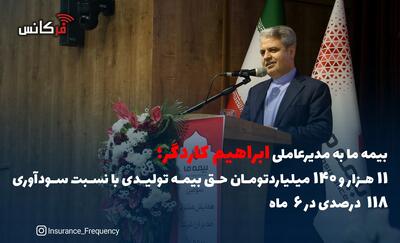 بیمه ما به مدیرعاملی  ابراهیم کاردگر ؛ 11هزار و 140میلیاردتومان حق بیمه تولیدی با نسبت سودآوری 118 درصدی در 6 ماه