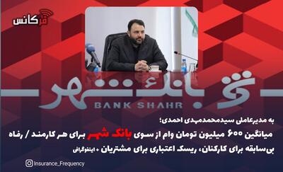 به مدیرعاملی سیدمحمدمهدی احمدی؛ میانگین ۶۰۰ میلیون تومان وام برای هر کارمند / رفاه بی‌سابقه برای کارکنان، ریسک اعتباری برای مشتریان + اینفوگرافی