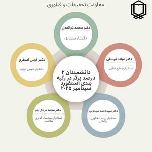 ۵ عضو هیئت علمی دانشگاه علوم پزشکی یاسوج در فهرست ۲ درصد دانشمندان برتر جهان