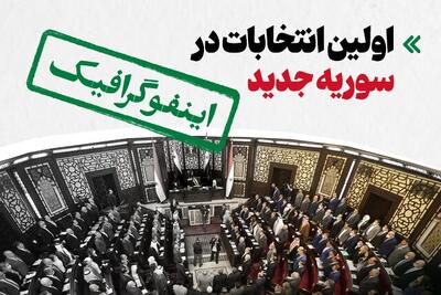 اینفوگرافیک/ اولین انتخابات در سوریه جدید