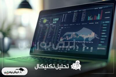 تحلیل تکنیکال نماد میدکو | بررسی روند قیمتی سهم در مهر ۱۴۰۴