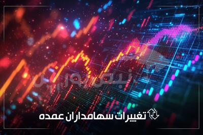 تغییرات مهم سهامداران درصدی | بنیاد مستضعفان مالک ۶۶٪ زکوثر شد | خروج بزرگ از شپنا و شلعاب