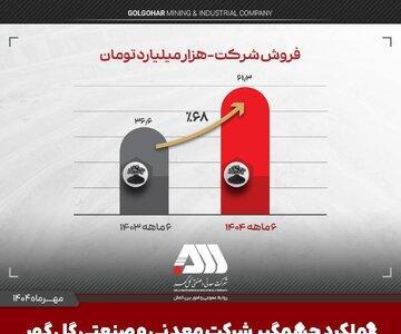 تولید و فروش چشمگیر گل گهر در شش ماهه اول سال