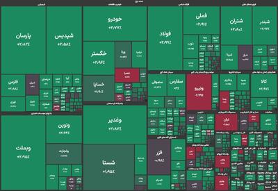آغاز سبز بورس؛ شاخص کل از ۲.۸ میلیون واحد عبور کرد | شفقنا، آخرین اخبار ایران و جهان