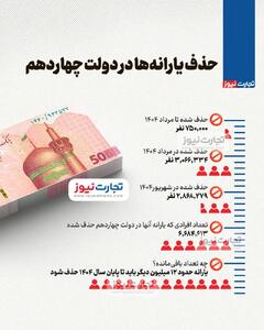 چند نفر در صف قطع یارانه قرار دارند؟
