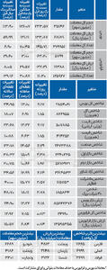 نبض شاخص - ۱۴۰۴/۰۷/۱۴