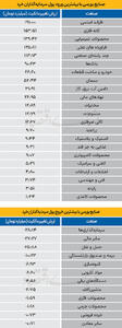 سردمداران ورود و خروج حقیقی‌ها - ۱۴۰۴/۰۷/۱۴