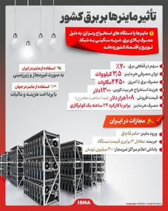 اینفوگرافی/ ماینر‌ها چه بلایی بر سر برق می‌آورند؟ | اقتصاد24