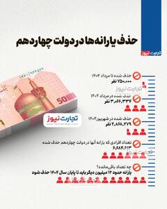 اینفوگرافی/ دولت چهاردهم یارانه چند نفر را قطع کرد؟ | اقتصاد24