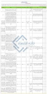 ملّاکی عجیب بانک تجارت/ ارزش ۱۲ ملک بانک ۵۳ هزار میلیارد تومان !