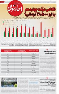 چارسوق: چرا کالاهای مشمول ارز ۲۸۵۰۰ تومانی در دولت چهاردهم ۳ برابر دولت سیزدهم گران شدند؟