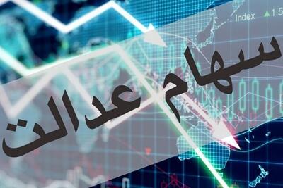 همه چیز درباره سود سهام عدالت، راهنمای ثبت‌نام و تغییر شماره شبا