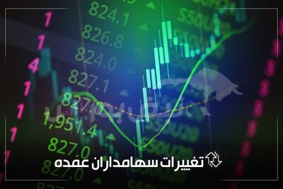 تحلیل کامل تغییر سهامداران درصدی بورس امروز | ورود ۱.۹ میلیارد سهم پاک‌اندیشان امین به ستران