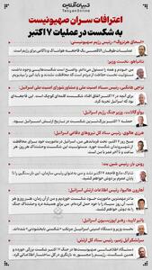 اعترافات سران صهیونیست به شکست در عملیات ۷ اکتبر