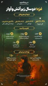 غزه؛ دو سال زیر آتش و آوار