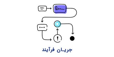 نرم افزار BPMS؛ مدیریت هوشمند فرآیندهای سازمانی