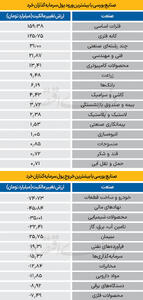 سردمداران ورود و خروج حقیقی‌ها - ۱۴۰۴/۰۷/۱۵