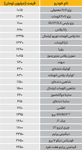 نبض‌بازار - ۱۴۰۴/۰۷/۱۵