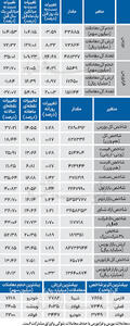 نبض شاخص - ۱۴۰۴/۰۷/۱۵