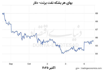 اوپک‌پلاس زیر چتر احتیاط