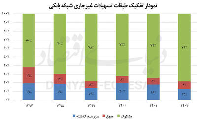 هزینه سنگین رفع ناترازی