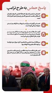 اینفوگرافی/ پاسخ حماس به طرح ترامپ چه بود؟ | اقتصاد24