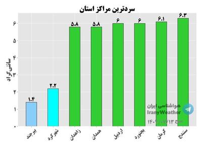 اینفوگرافی/ سردترین مراکز استان‌ها طی صبحگاه امروز | اقتصاد24