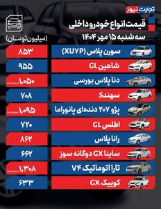 قیمت خودرو امروز ۱۵ مهر ۱۴۰۴ / همسویی بازار خودرو با نرخ دلار