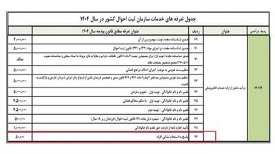 افشای یک اقدام غیرقانونی توسط ثبت احوال