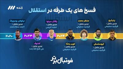 مرور هفت فسخ یک طرفه استقلال با حجت کریمی