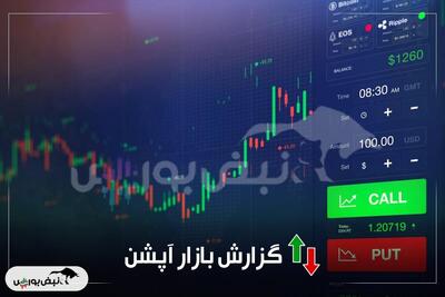 گزارش بازار آپشن سه شنبه ۱۵ مهر ۱۴۰۴ | آپشن بازان به روند مثبت بازار امیدوارند