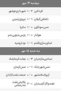 هفته هفتم لیگ یک/ صدر جدول در تسخیر مازندرانی‌ها - پارس فوتبال