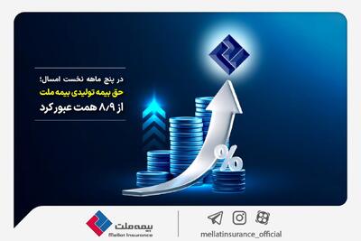  در پنج ماهه نخست امسال؛ حق بیمه تولیدی بیمه‌ ملت از ۸/۹ همت عبور کرد