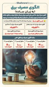 اینفوگرافی | الگوی مصرف برق به زبان ساده