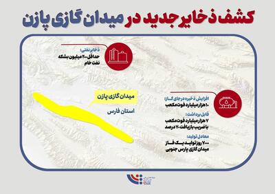 کشف ذخایر جدید نفت و گاز در ایران