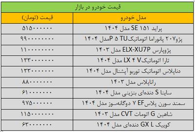 لرزش شدید بازار خودرو: قیمت‌ها سنگین‌تر شدند