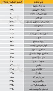 قیمت پژو ۲۰۷، تارا، کوییک و فیدلیتی