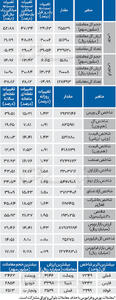 نبض شاخص - ۱۴۰۴/۰۷/۱۶