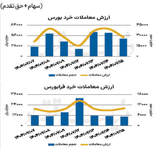 بازار سهام - ۱۴۰۴/۰۷/۱۶