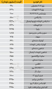 نبض بازار - ۱۴۰۴/۰۷/۱۶