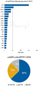 نبض بازار - ۱۴۰۴/۰۷/۱۶
