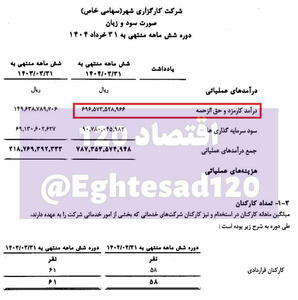 درآمد ماهانه کارگزاری بانک شهر ۲۰۰ میلیون تومان به ازای هر کارمند
