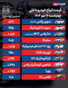 قیمت خودرو امروز ۱۶ مهر ۱۴۰۴ / فرمان بازار خودرو بلاتکلیف ماند