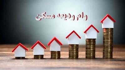 پرداخت ۴۸۱ میلیارد تومان در قالب وام ودیعه مسکن به ۲۵۰۰ مستاجر زنجانی