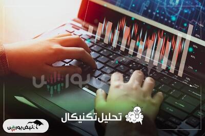 تحلیل تکنیکال سهام پتروشیمی بوعلی سینا (بوعلی)