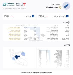  اطلاعیه عرضه بورس کالا/ کاهش عرضه میلگرد
